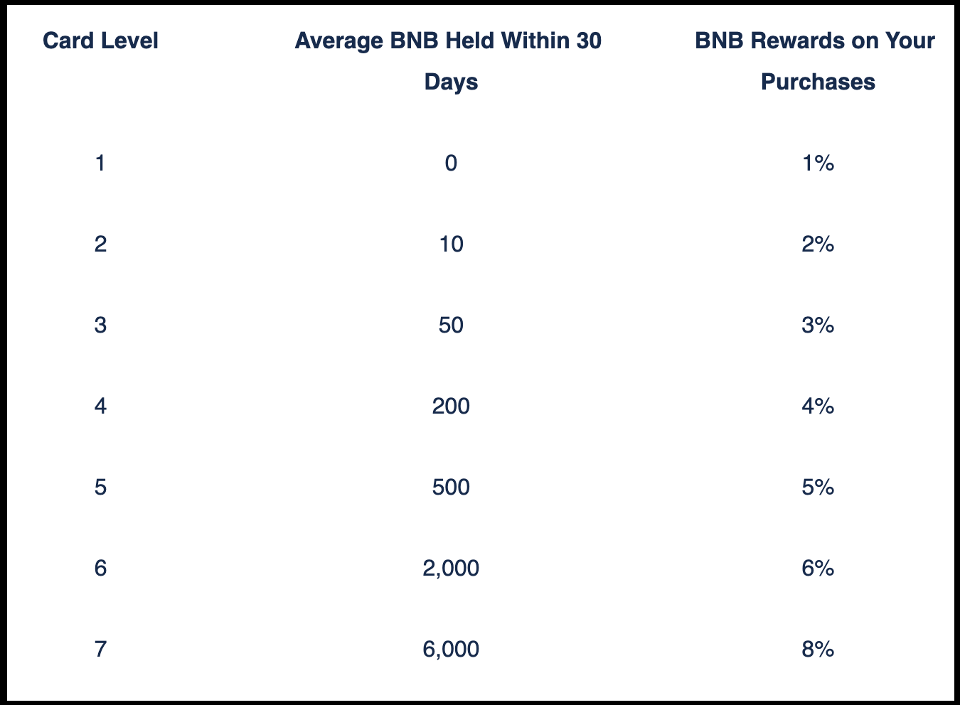 Binance Cashback Binance Cashback