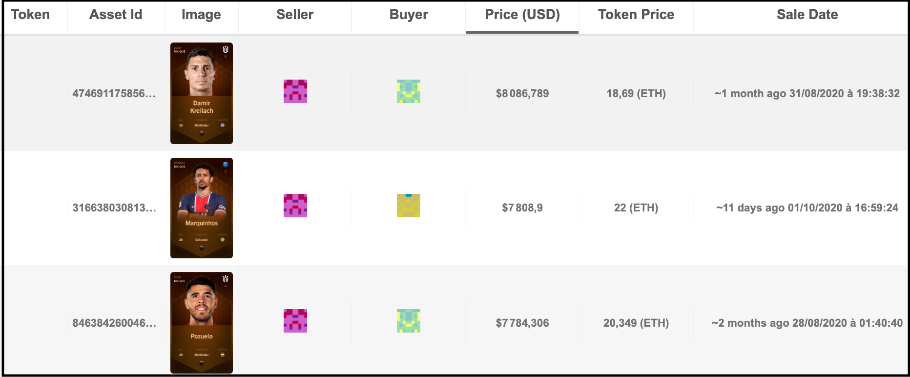 Sorare Top Sales Sorare Top Sales