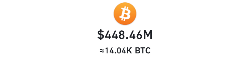 Liquidation BTC Bybt
