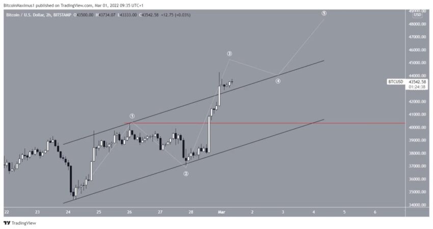 Cours de BTC