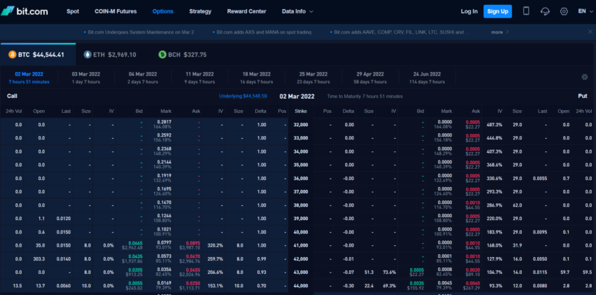 Trading d'options sur les cryptomonnaies : s'initier à cette nouvelle frontière financière