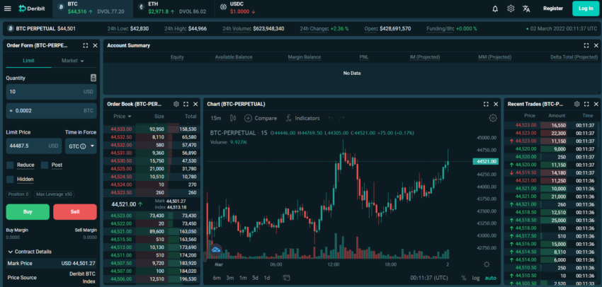 Trading d'options sur les cryptomonnaies : s'initier à cette nouvelle frontière financière