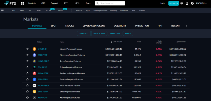 Trading d'options sur les cryptomonnaies : s'initier à cette nouvelle frontière financière