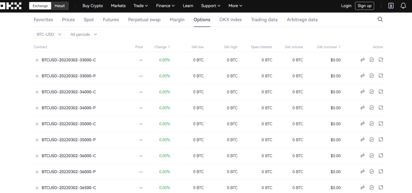 Trading d'options sur les cryptomonnaies : s'initier à cette nouvelle frontière financière