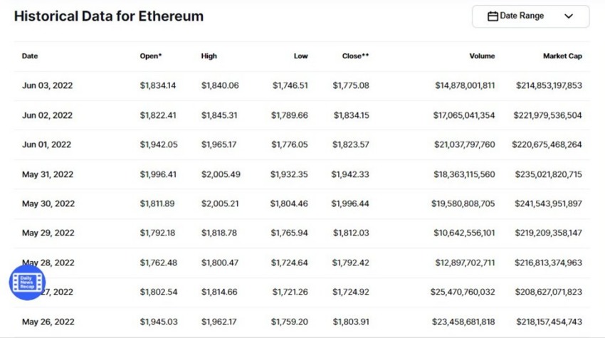 Capitalisation boursière Ethereum