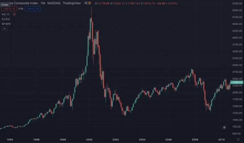 Nasdaq