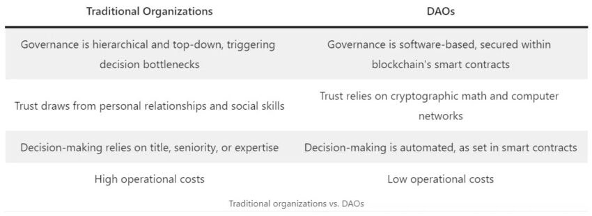 DAO