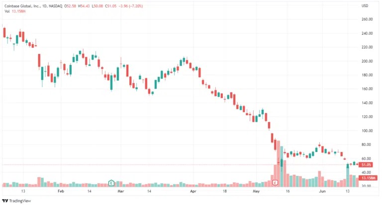 Action coinbase