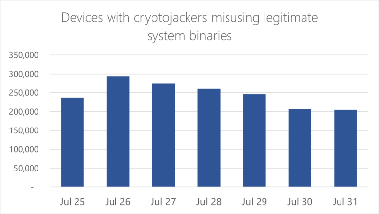 cryptojacking ordinateur
