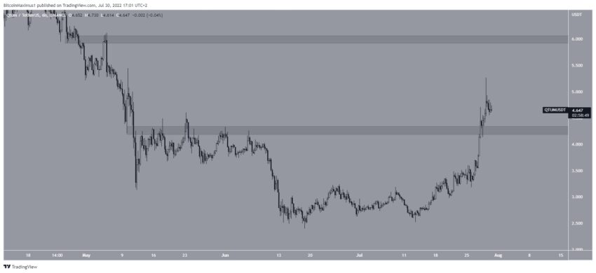 QTUM