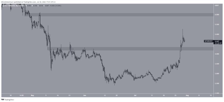 QTUM