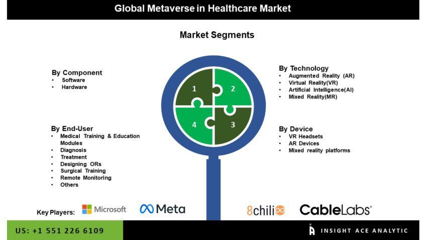 metaverse dans la santé