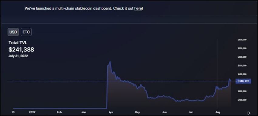 TVL Ethereum Classic