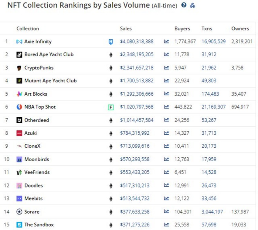 Volume de ventes Otherdeed