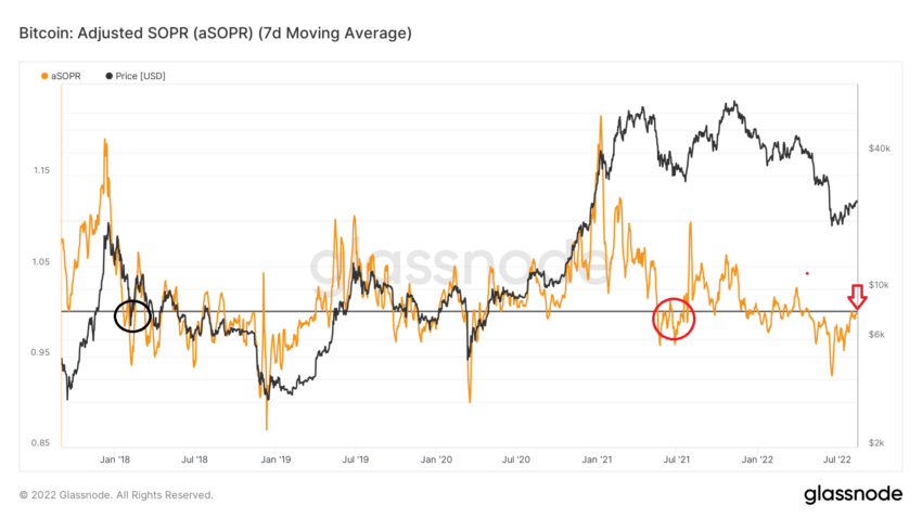 SOPR BTC