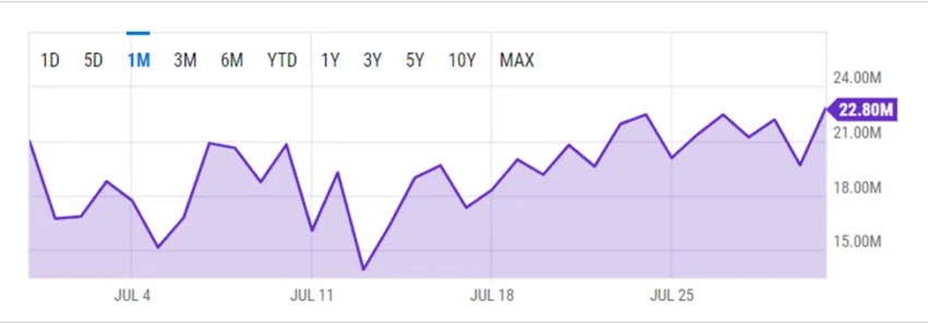 Revenus de minage Bitcoin