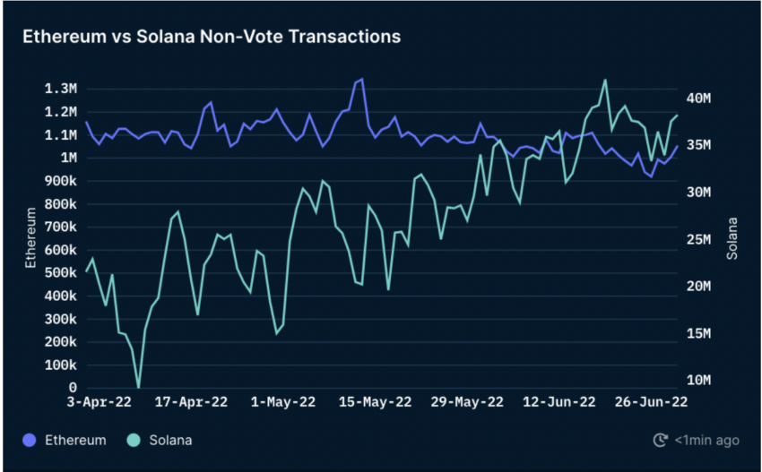 transactions solana