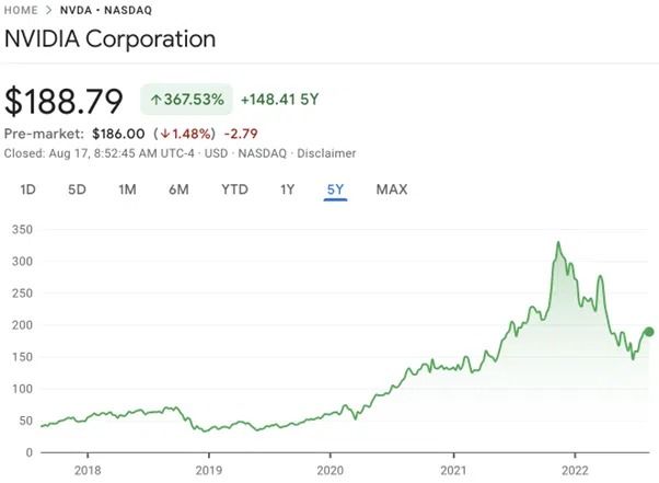 NVIDIA