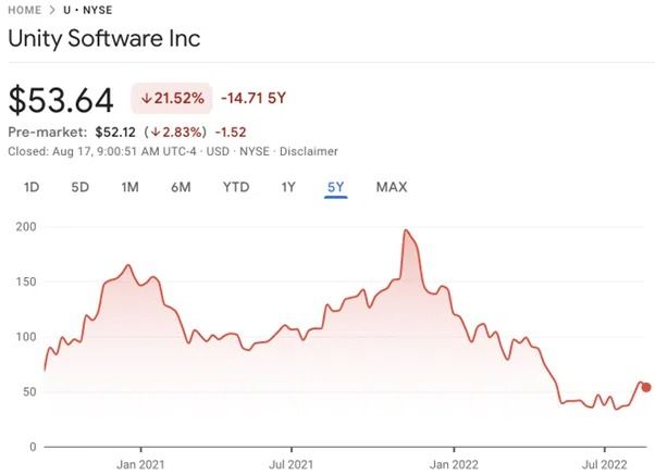 Unity software