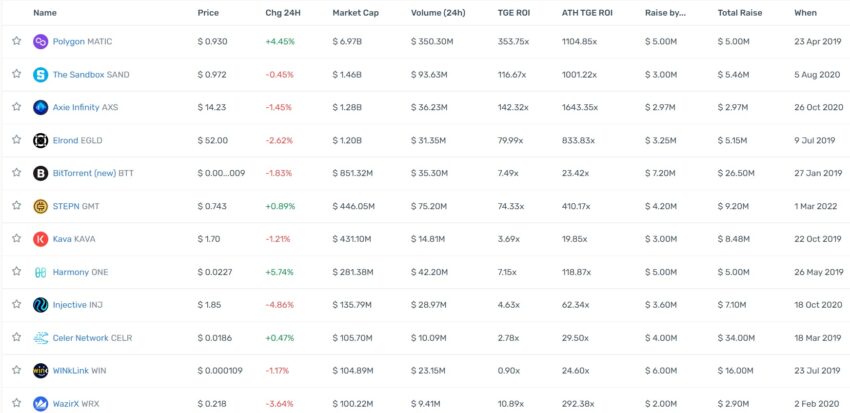 Launchpad crypto