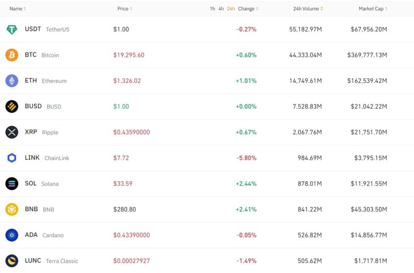 LUNC binance