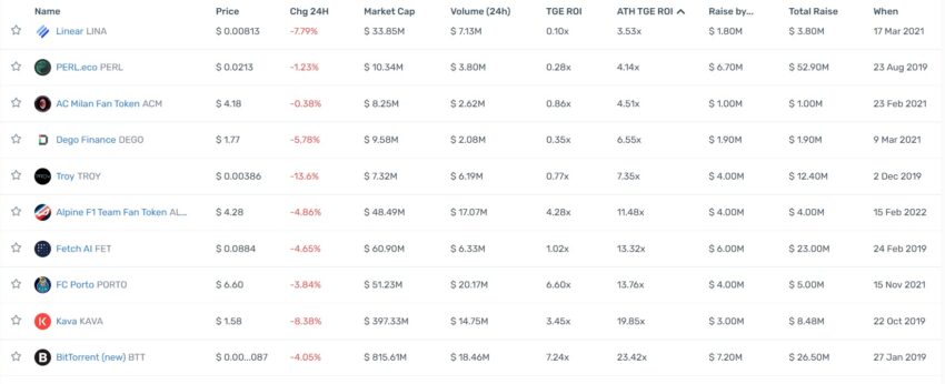 launchpad crypto