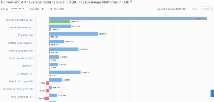 Binance launchpad