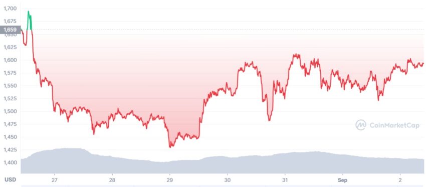 cours d'ethereum