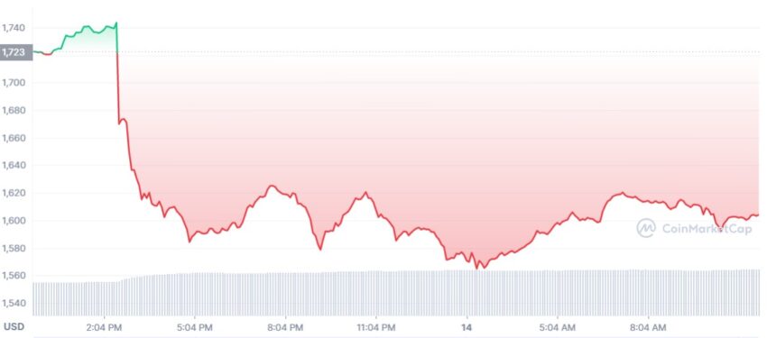 Cours de l'ETH - 14/09/2022