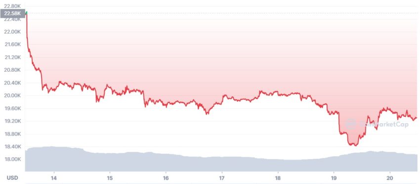 bitcoin cours