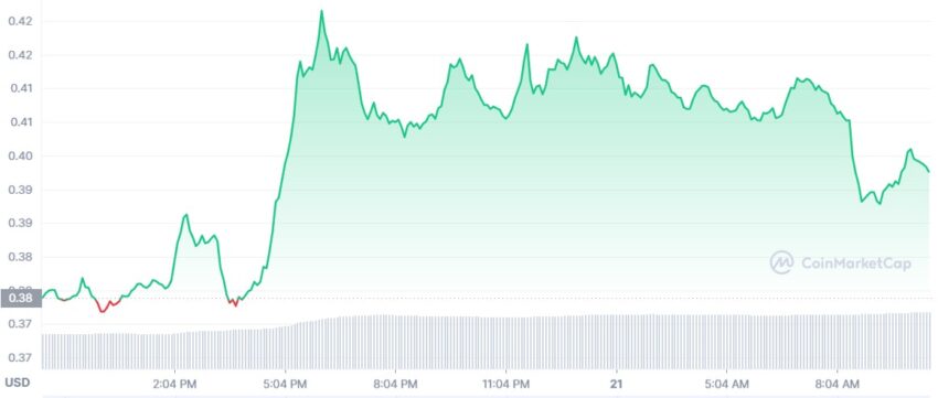 Cours du XRP - 21/09/2022