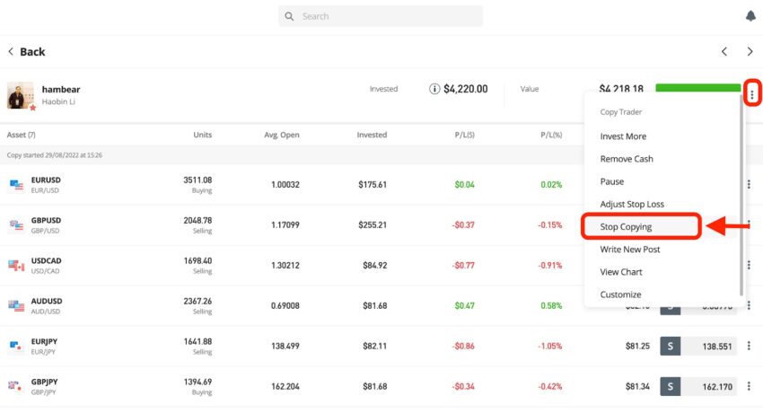 Copy trading eToro