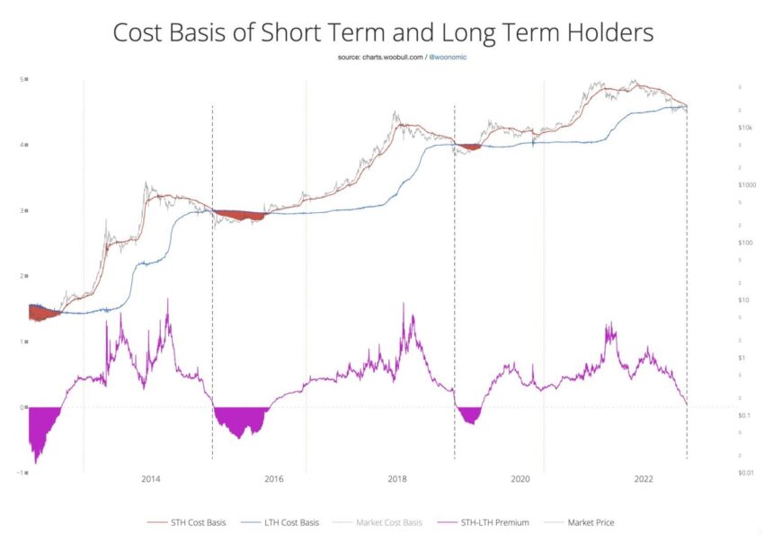 holders btc