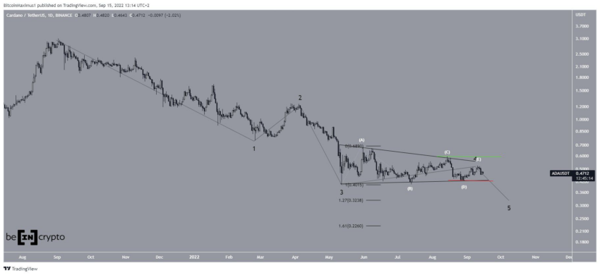 ada cardano