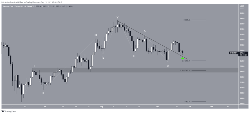 bnb crypto
