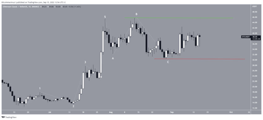 ethereum classic