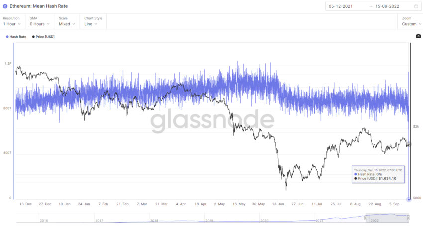 hashrate ethereum