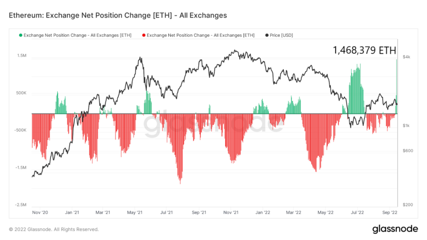 ethereum exchange