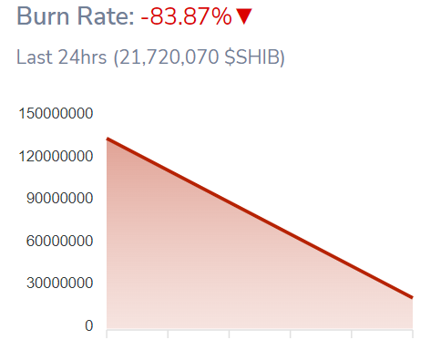shib burn