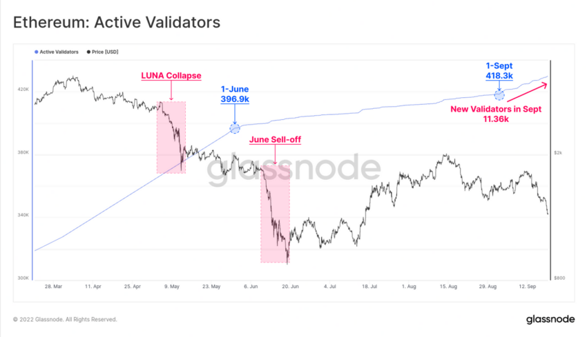 validateurs ethereum