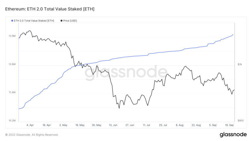 staking ethereum