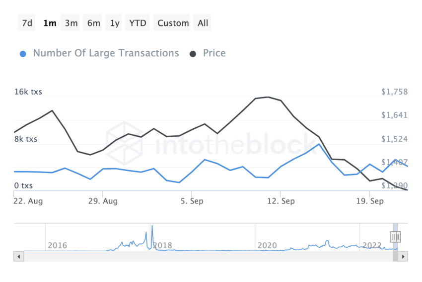 transactions ethereum