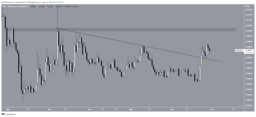 RSR crypto