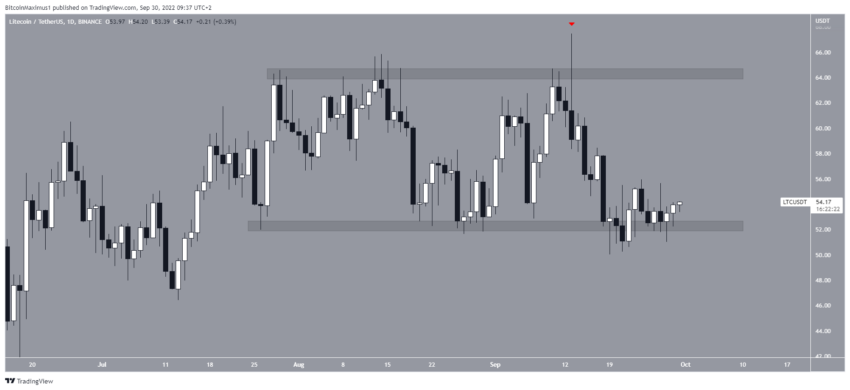 Litecoin cours