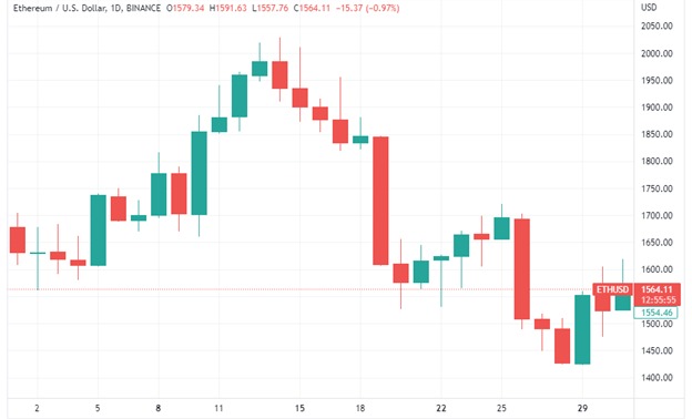 Cours Ethereum
