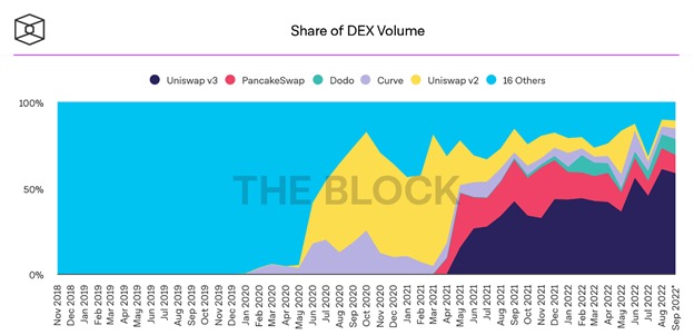 DEX volume