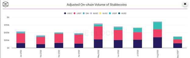 Volume d'échange stablecoins