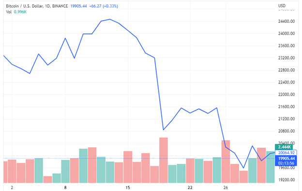 acheter bitcoin