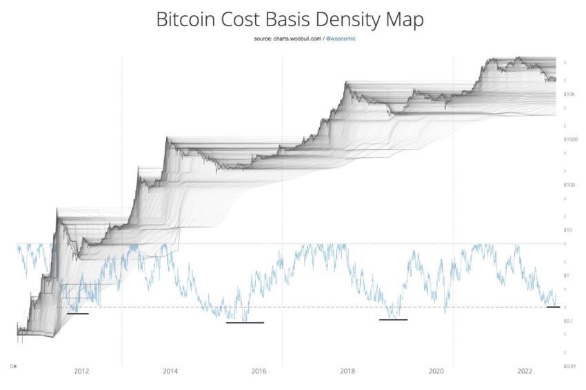 btc