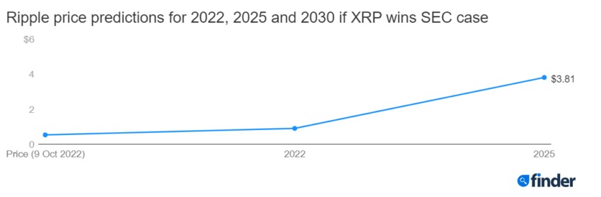 Cours XRP
